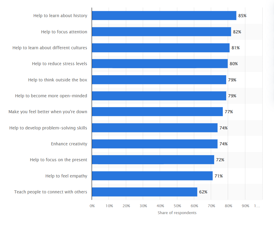 Benefits of reading physical books