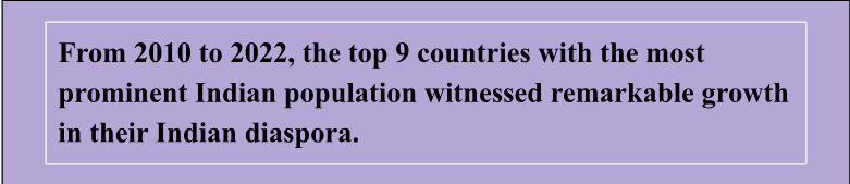 Countries With The Largest Indian Population