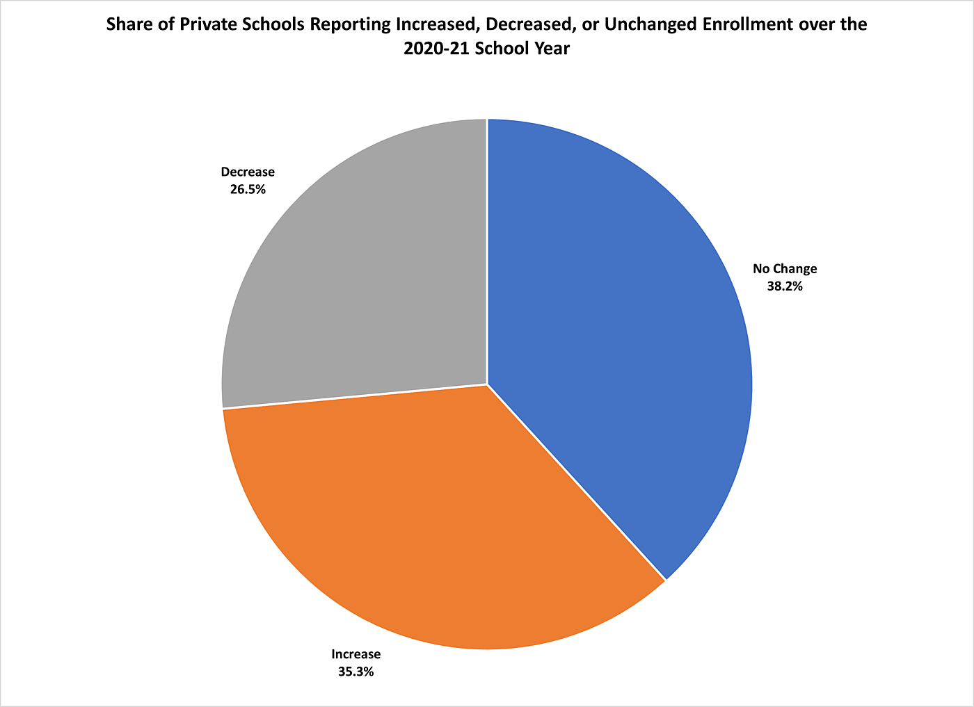 private-school-reporting