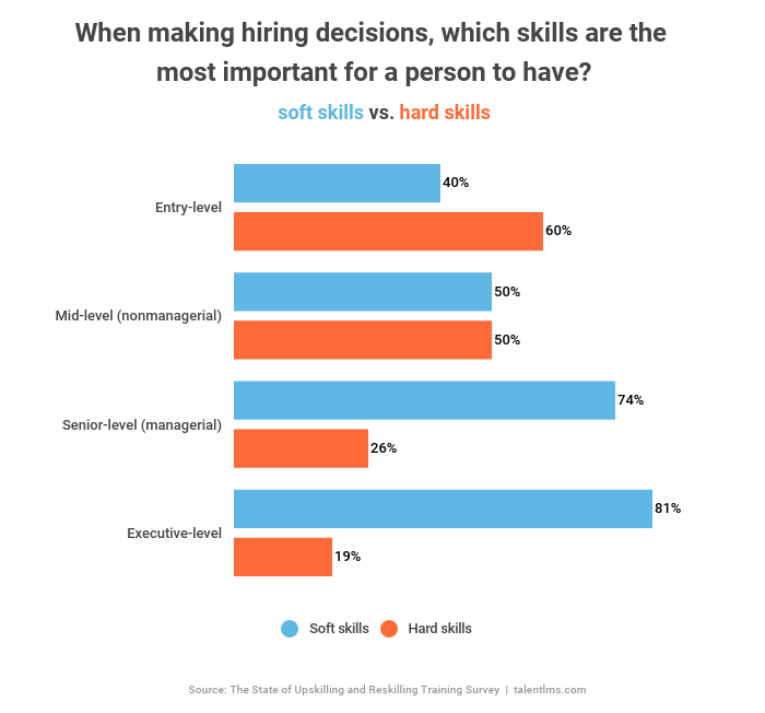 Lifelong Learning and Upskilling