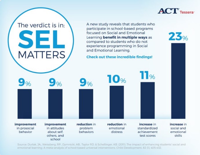 Social-Emotional Learning