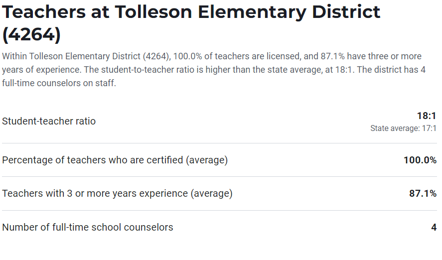 Teachers At Tolleson