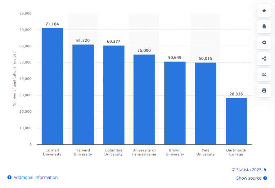 Acceptance Rate of Applicants