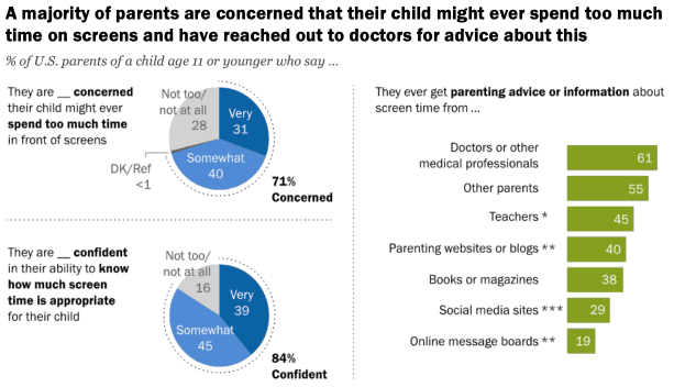 Children Spending Time in front of Screen