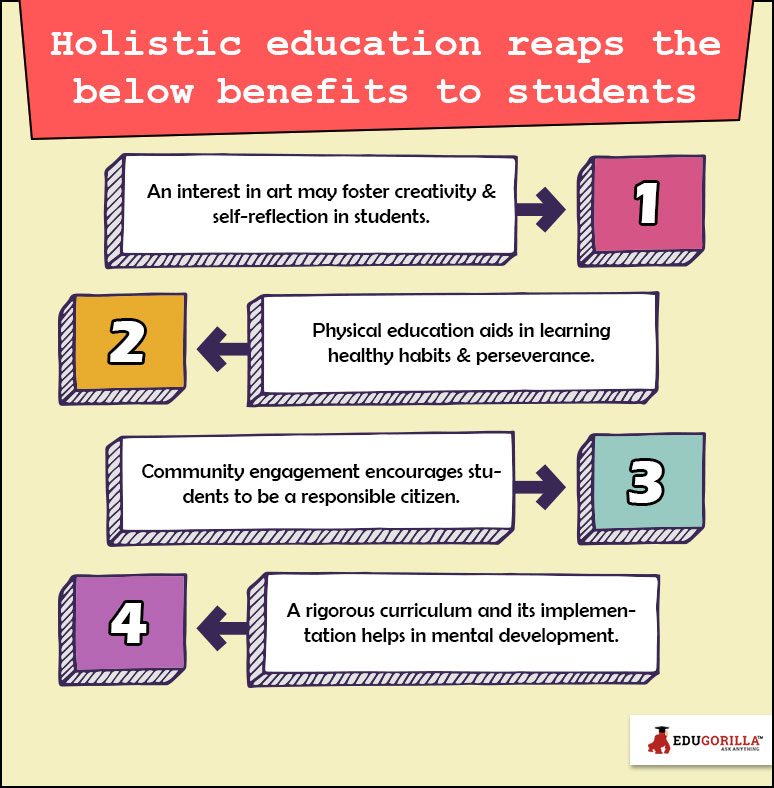 Holistic Development 