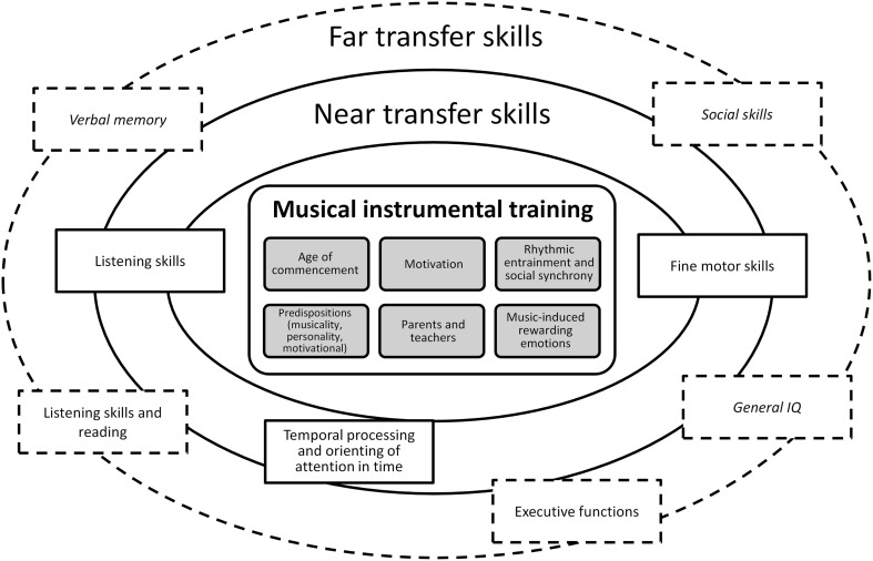 Musical Melodies