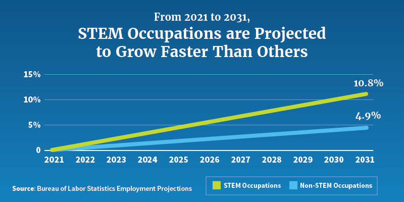 Focus on STEAM Education