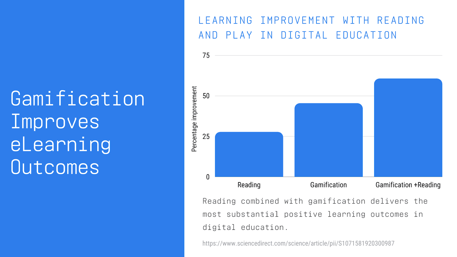 Gamified Learning