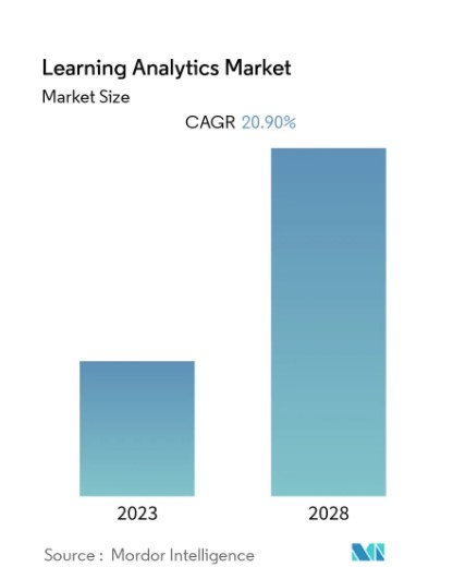 Learning Analytics