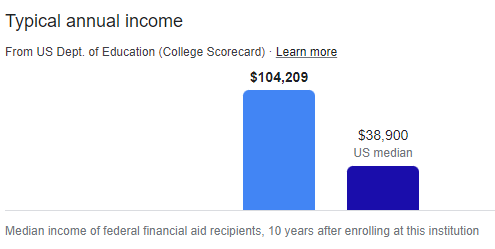 Total Annual Income