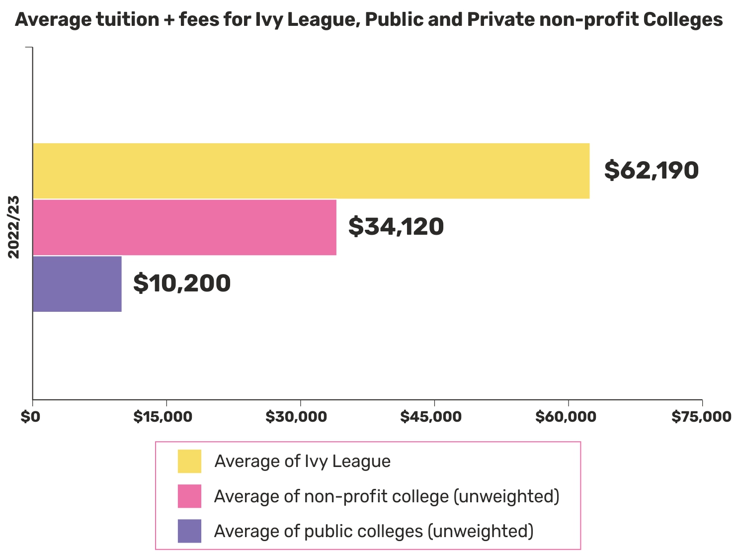 Tuition Fee