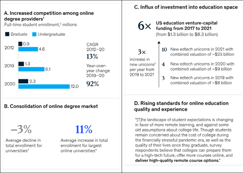 E-Learning vs. Traditional Learning: Pros and Cons 