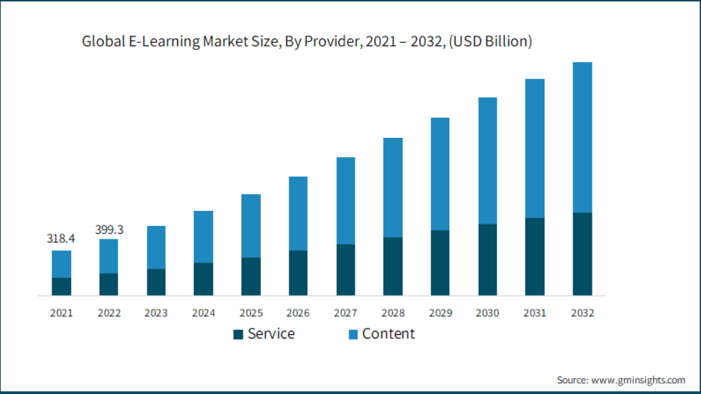 E-Learning vs. Traditional Learning: Pros and Cons 