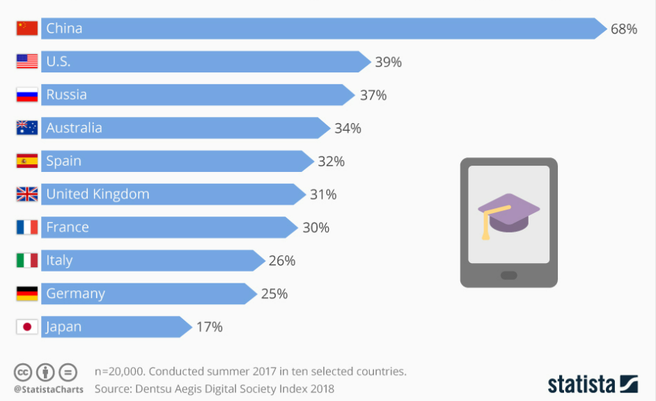 The Evolution of Classroom Technology: Enhancing the Learning Experience. 