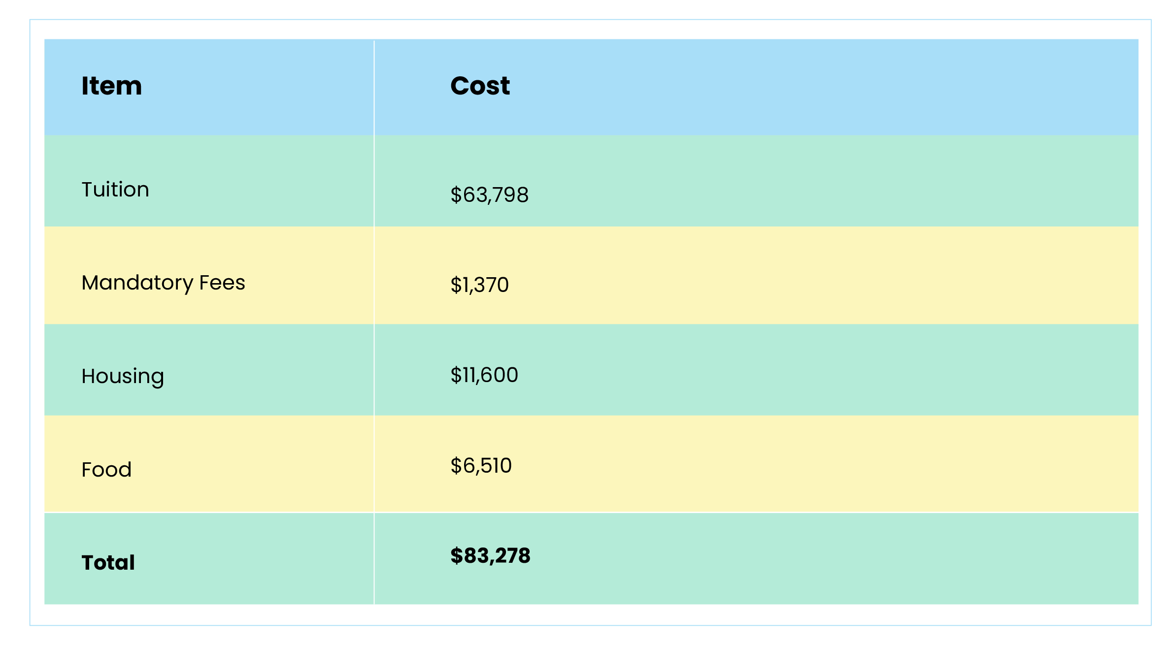 Financial Aid 2023-24