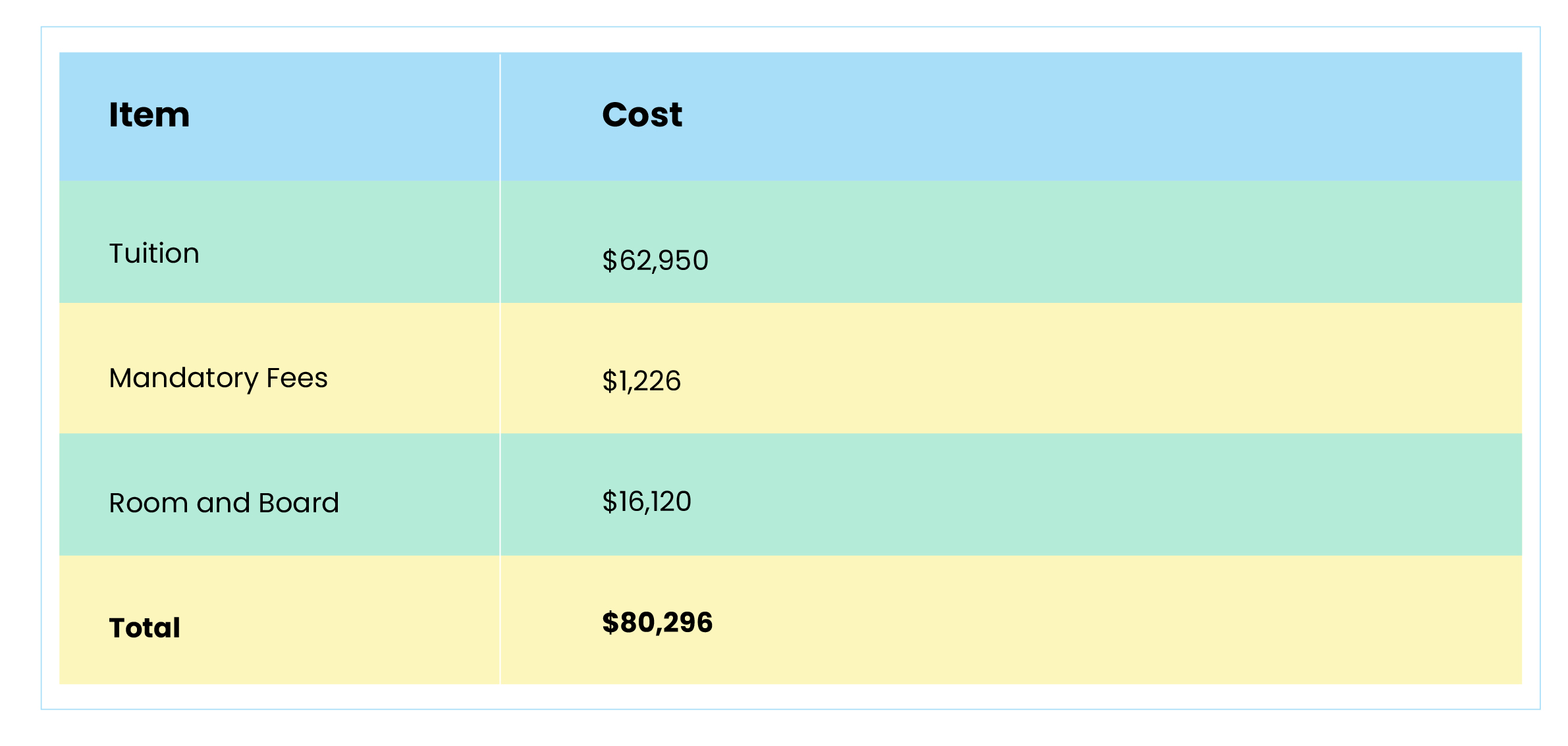 Financial Aid