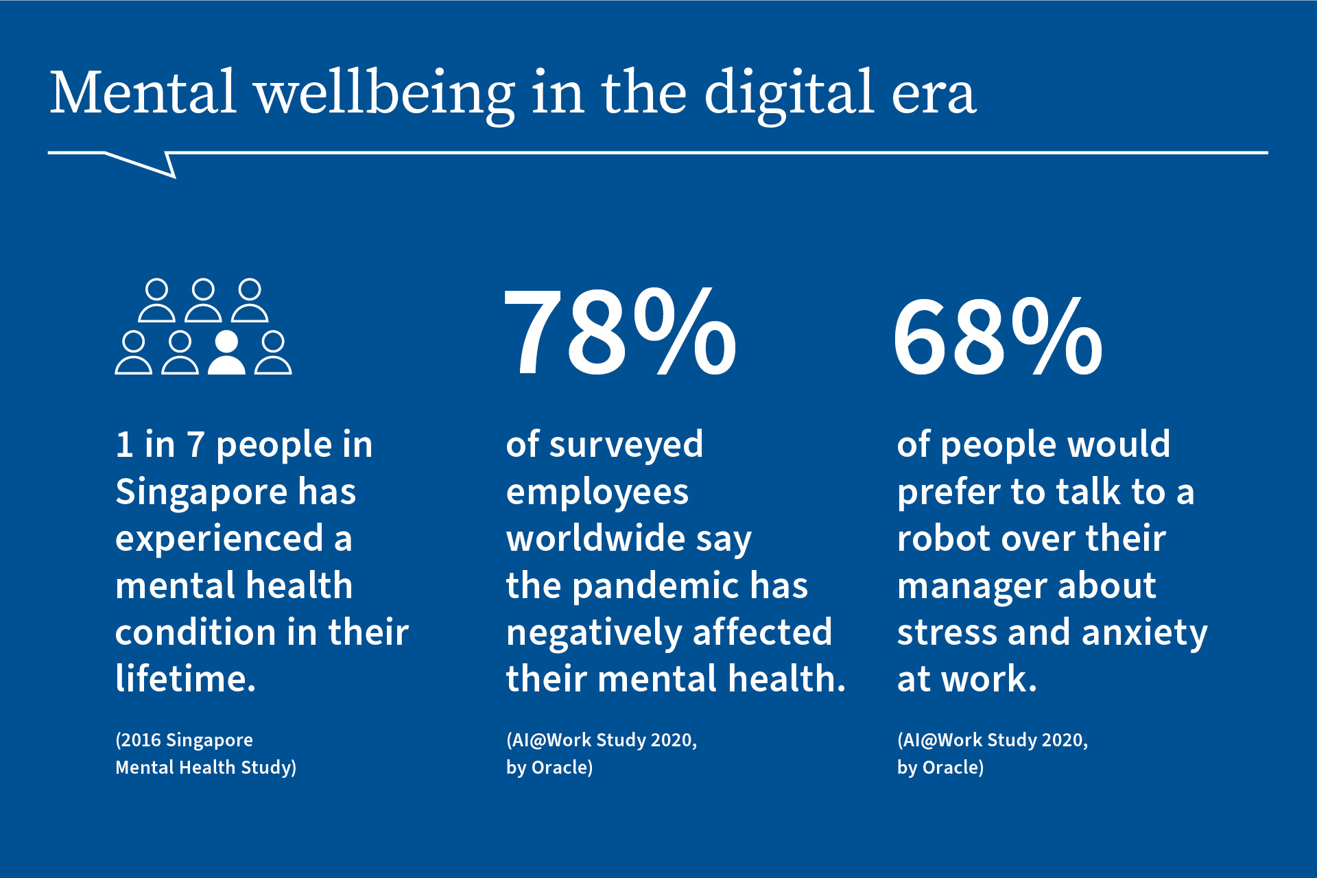 Mental Wellbeing in Digital Era