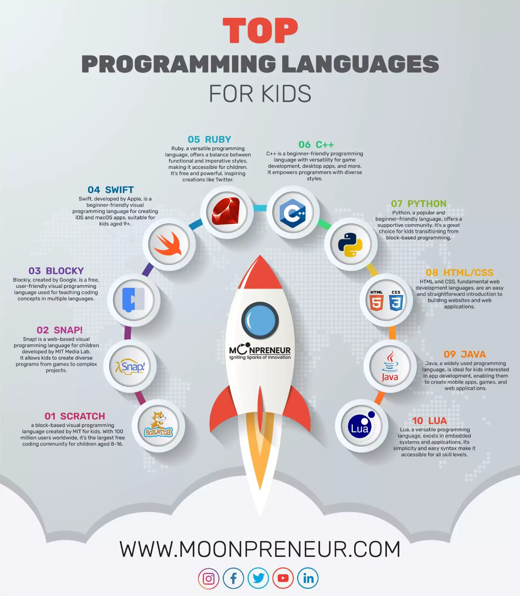 TOP PROGRAMMING LANGUAGES FOR KID