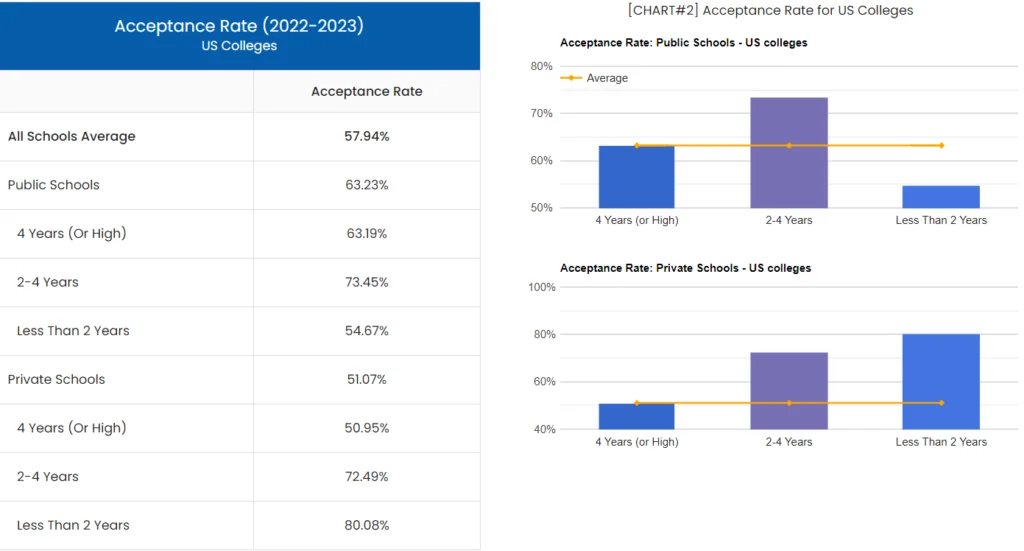 Acceptance Rate