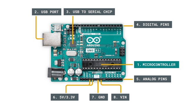 Arduino