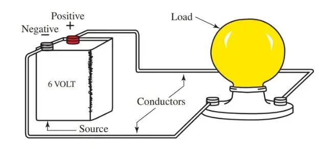 What is a Circuit?