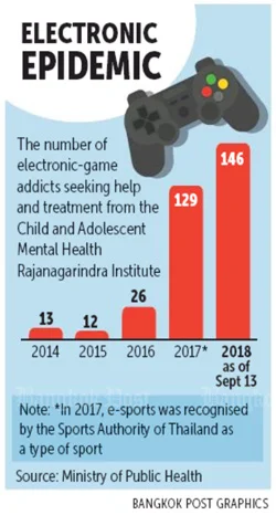 Electronic Epidemic