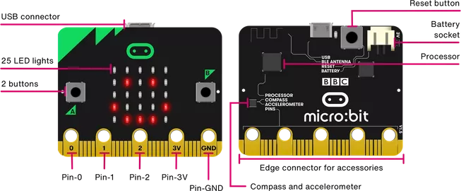 Microbit