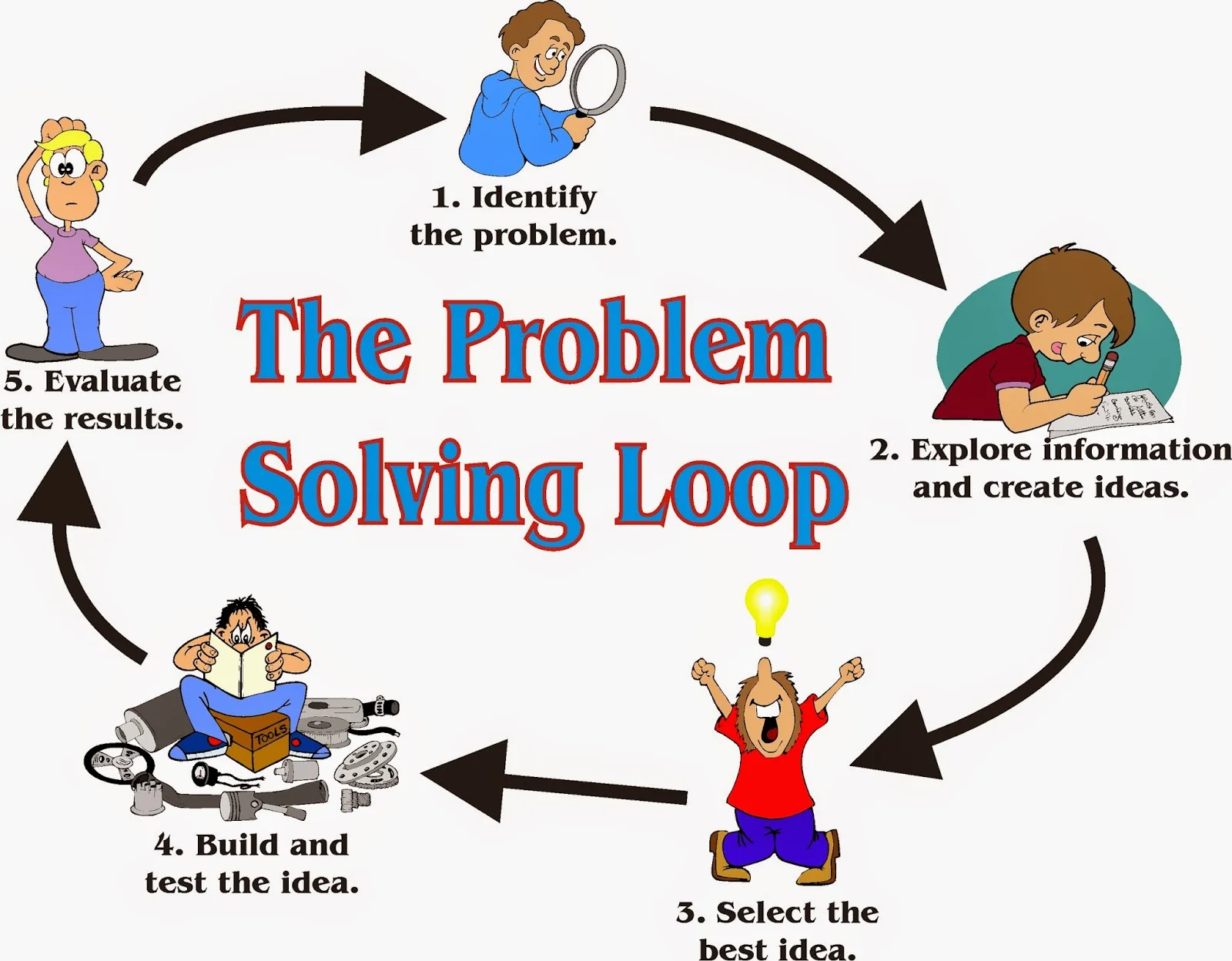 Problem Solving