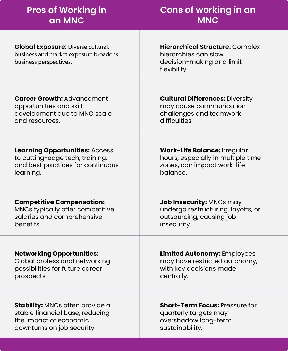 Pros and Cons of MNC