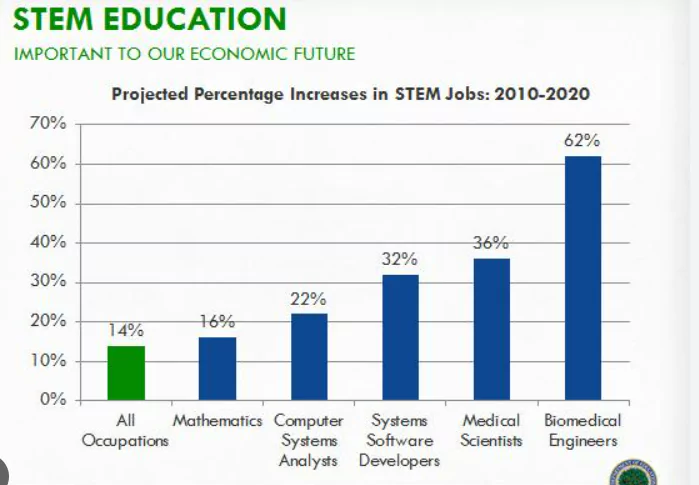 WHY AI IS THE BIGGEST NEXT THING IN STEM EDUCATION