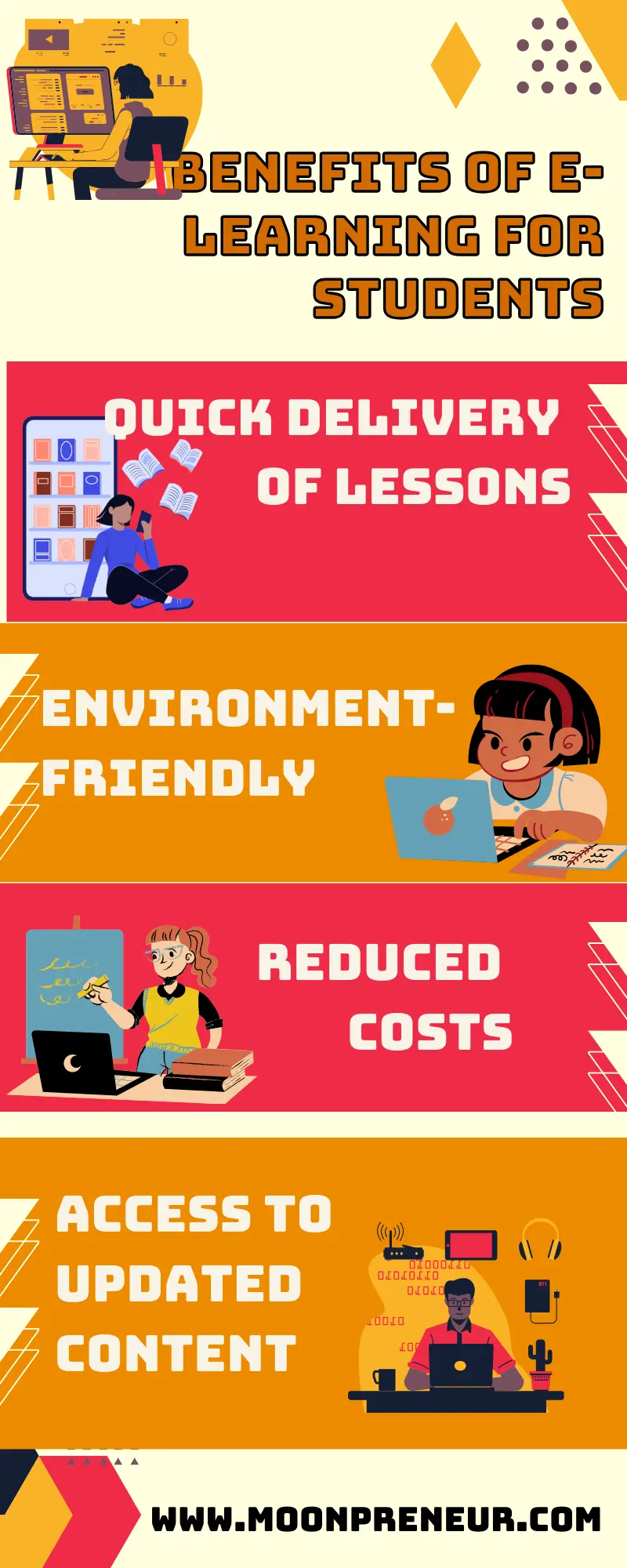 BENEFITS OF E-LEARNING FOR STUDENTS