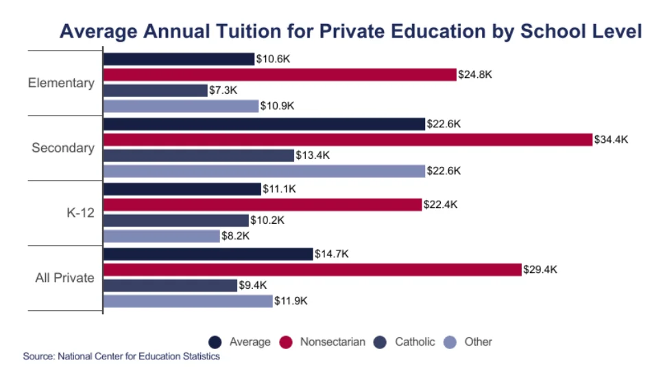 Funding and Affordability