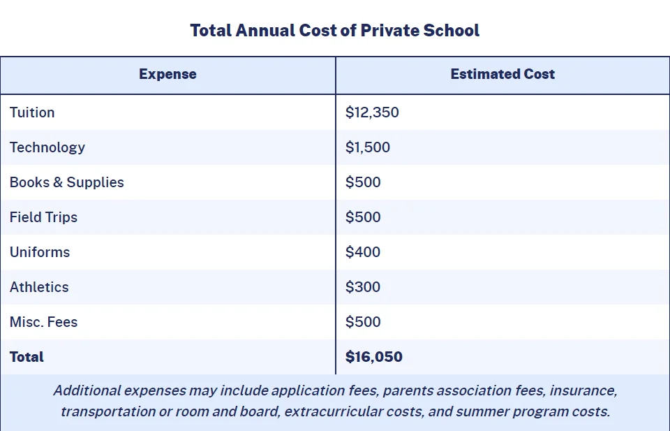 Funding and Affordability