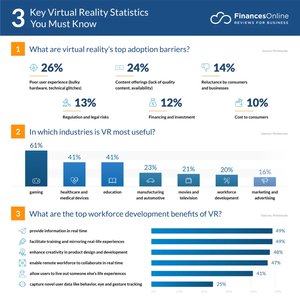 Future Stats VR