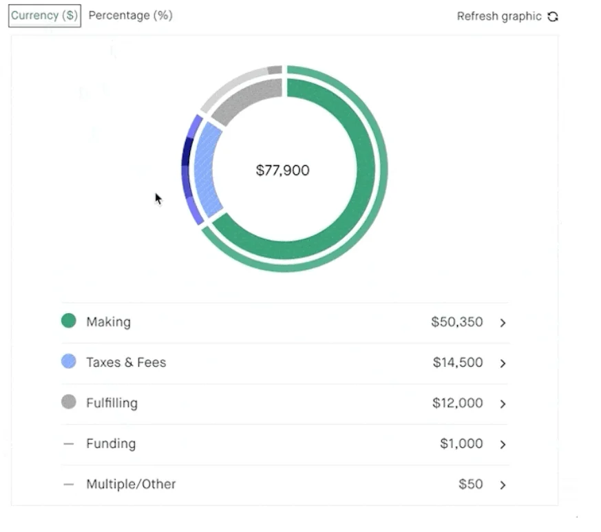 Kickstarter Fees Overview