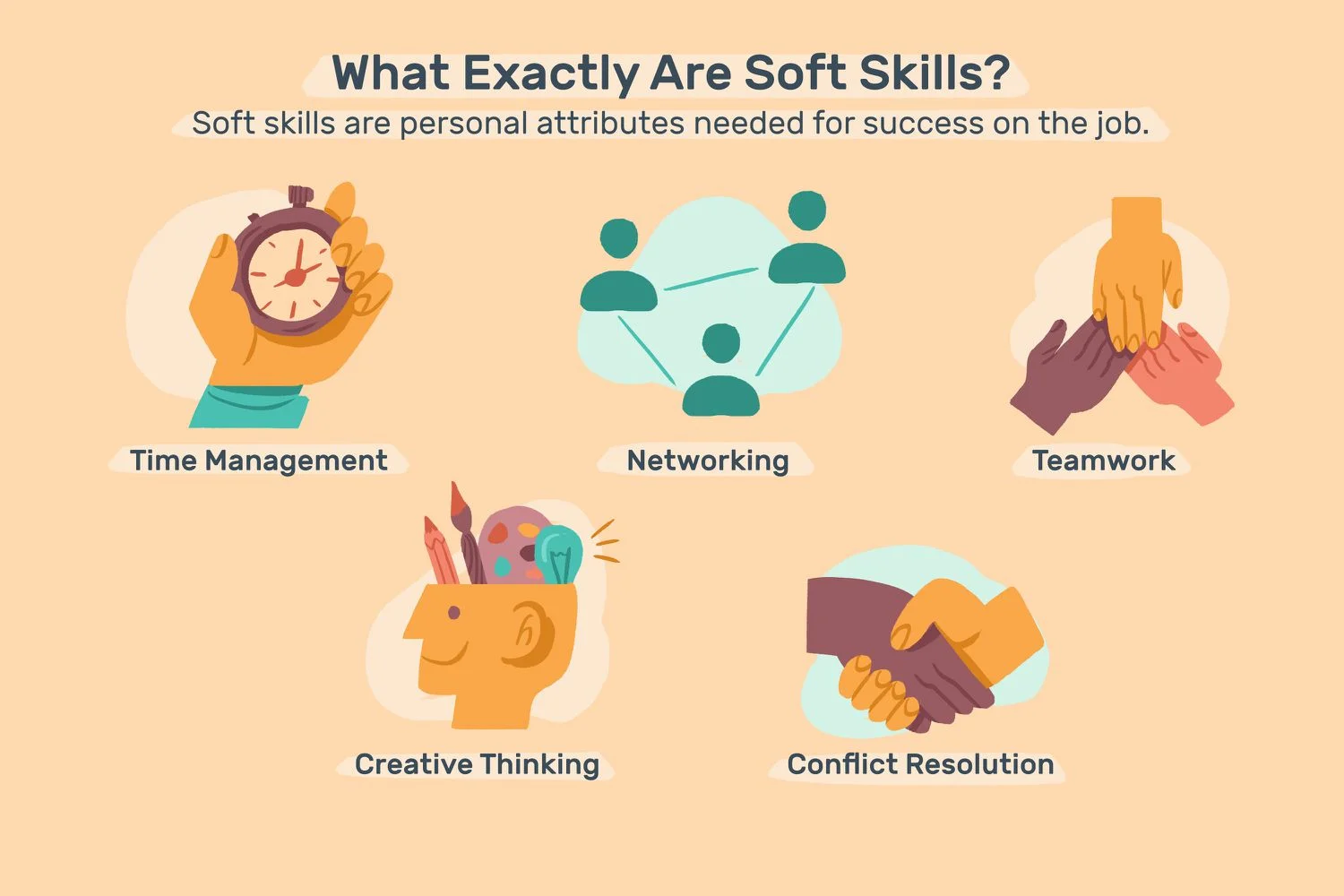 Soft Skills