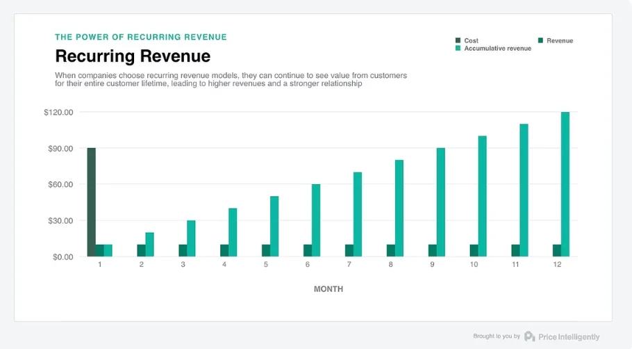 Subscription Services