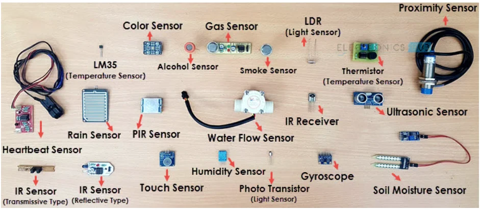 TYPES OF SENSORS