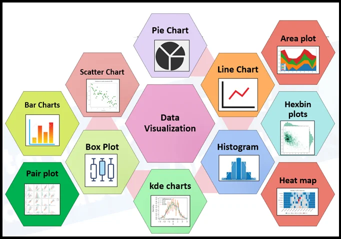 Create Visualization