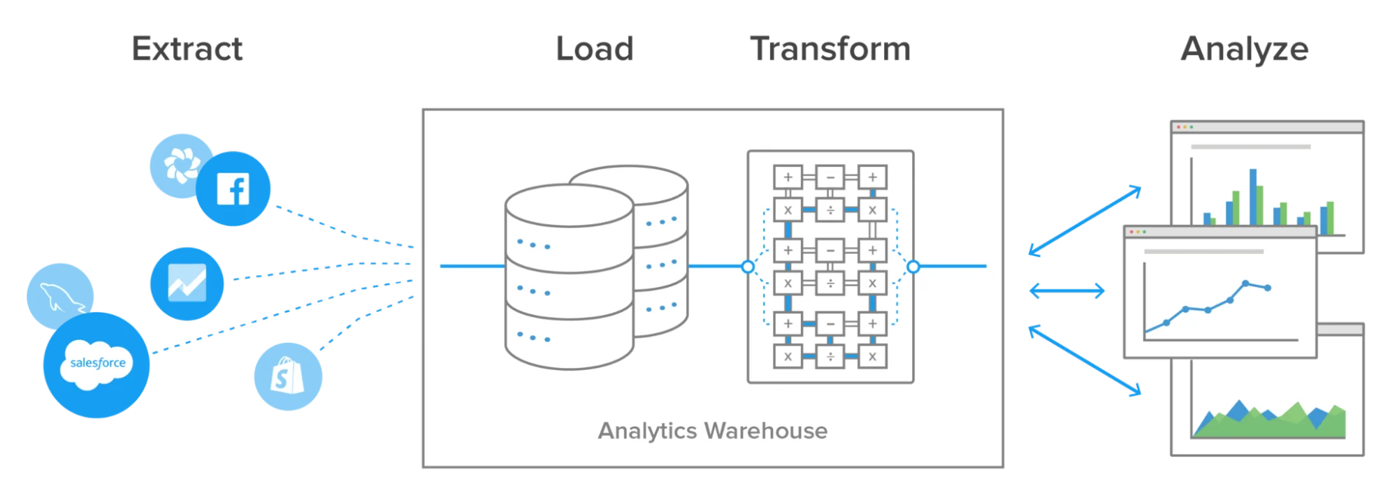 Extract Data