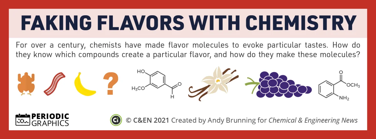 Flavor Chemistry