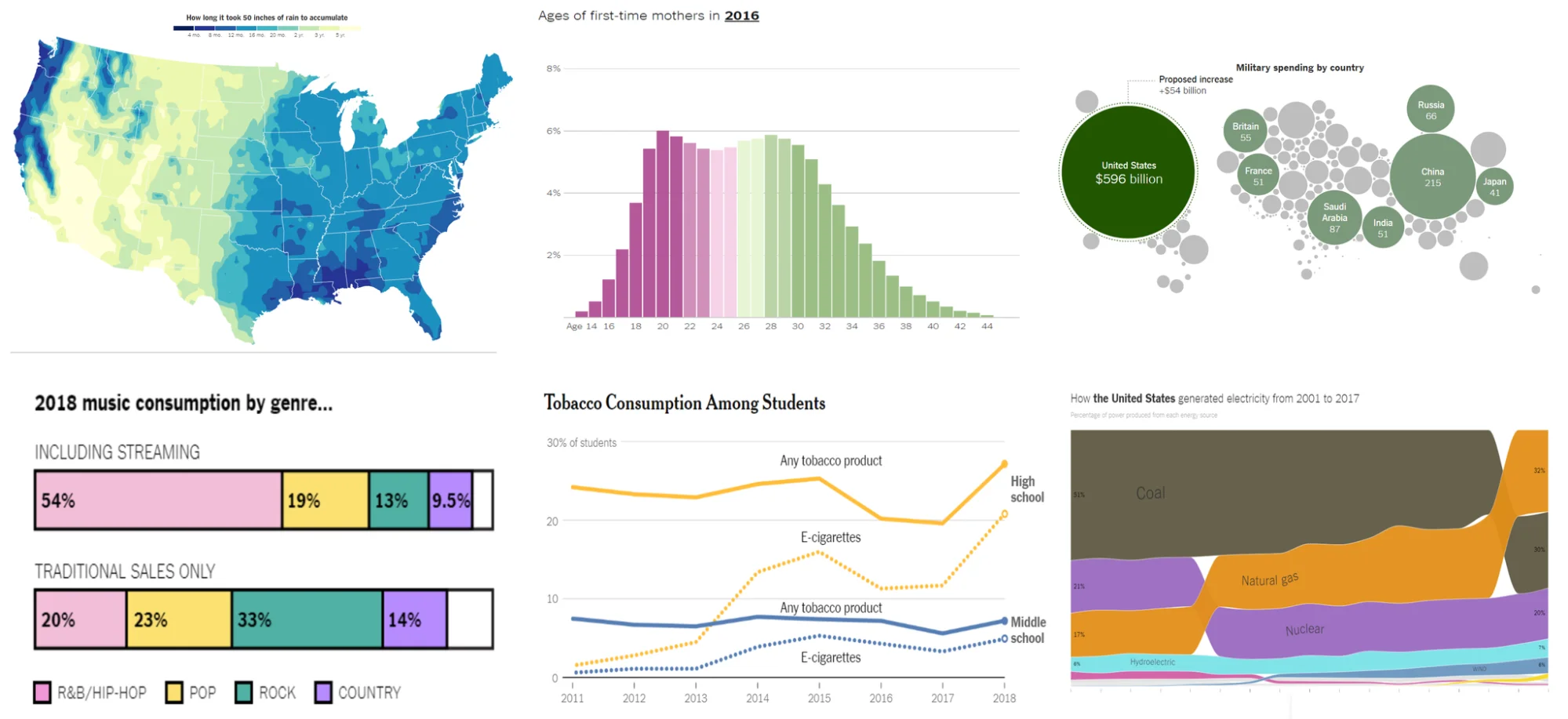 Fun Graphs