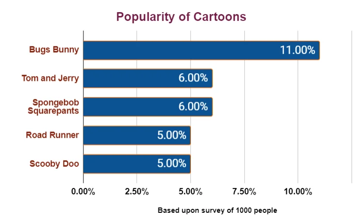 Scooby Doo Cartoon Popularity