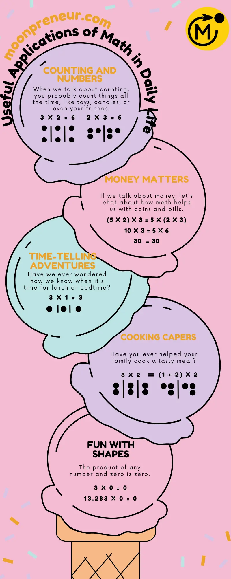 Useful Applications of Math In Daily Life