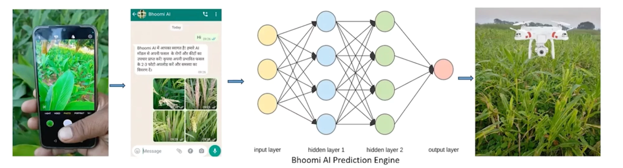 Bhoomi AI helps farmers in