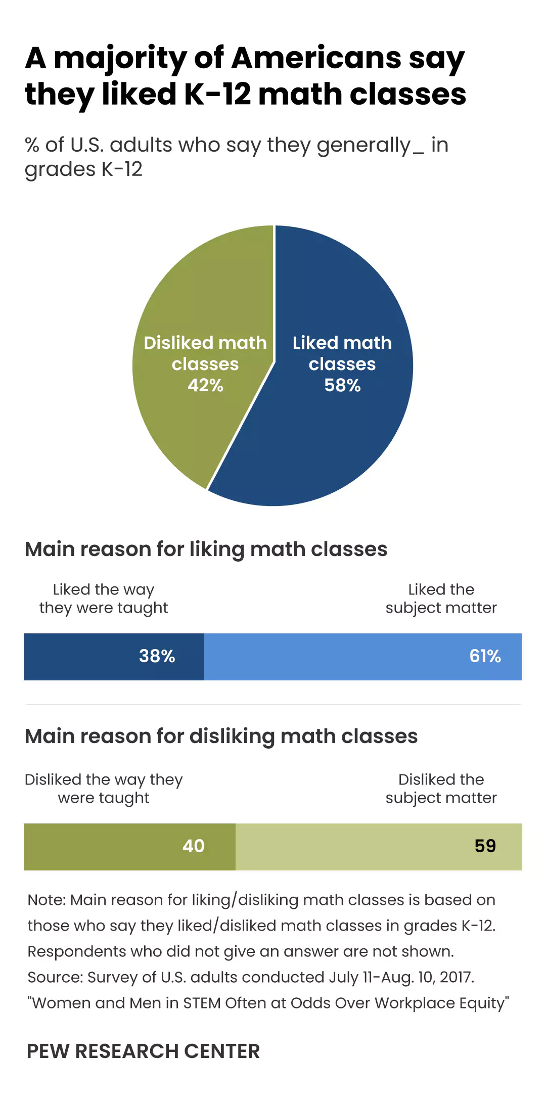 k12 Math Classes