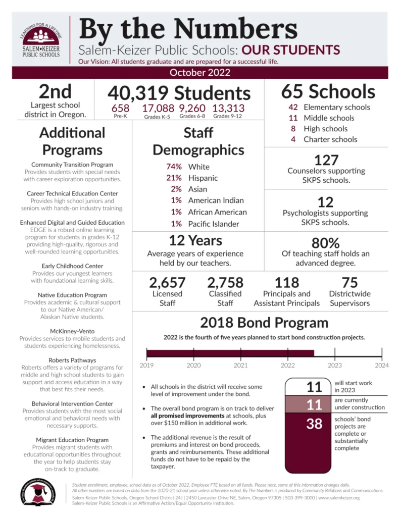 Salem-Keizer School District