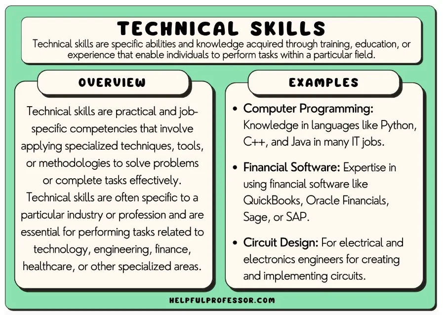 Technical Skills