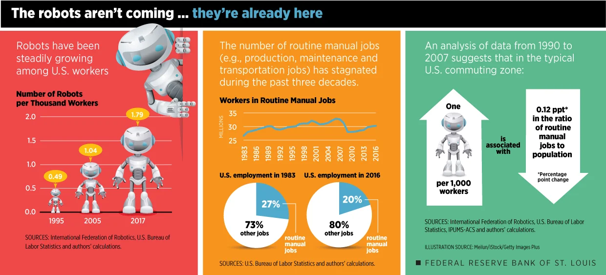 Current State of Robotics Education in the US