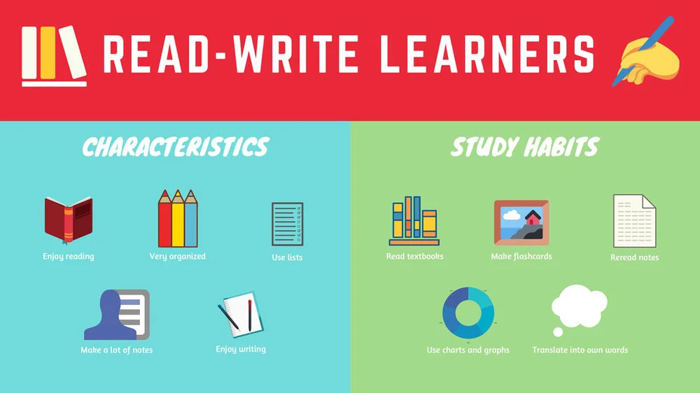 Read Write Learners